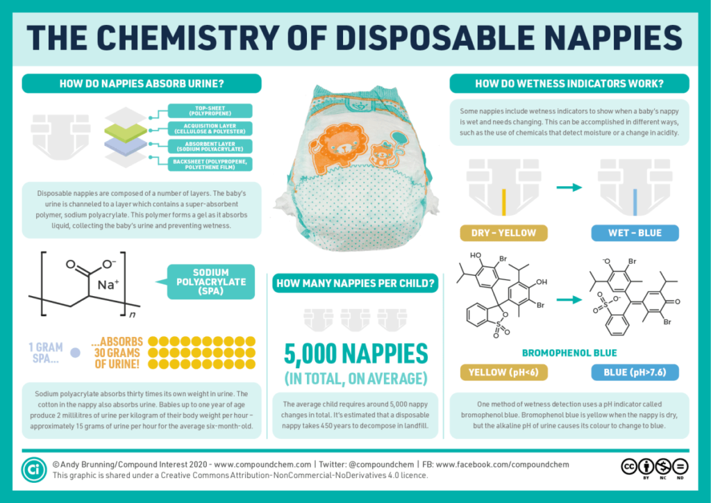 The-chemistry-of-disposable-nappies