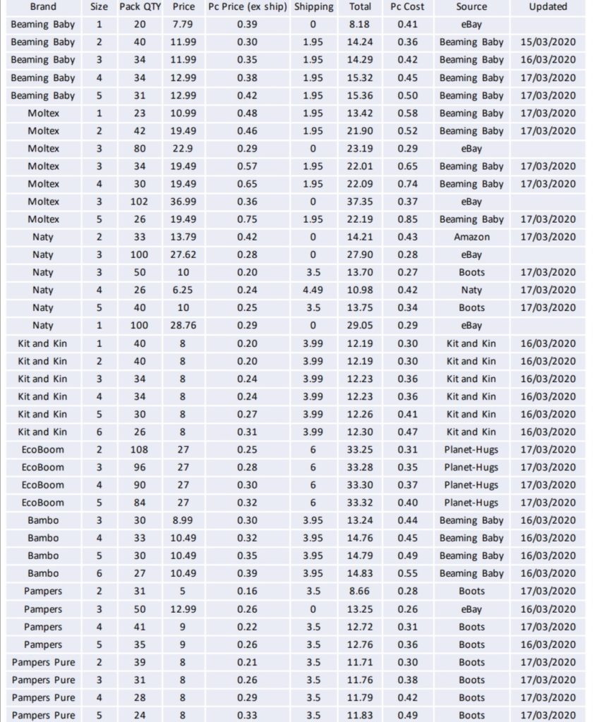 Comparison of nappy costs